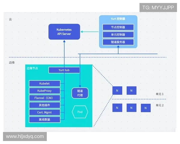 基于ElkADC技术架构的高效数据处理与优化应用探索