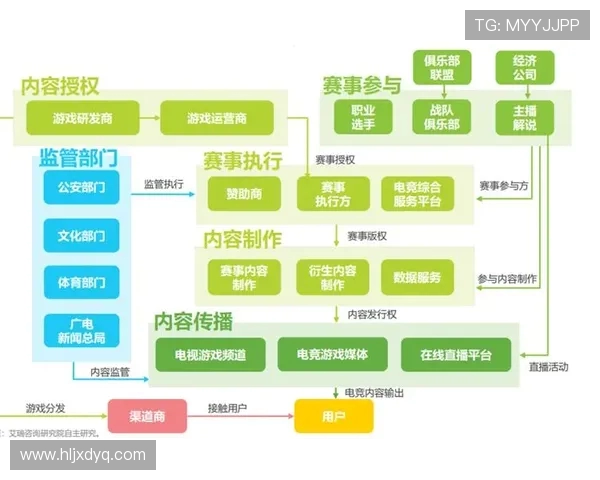 全球电竞产业崛起推动数字娱乐融合发展新格局分析