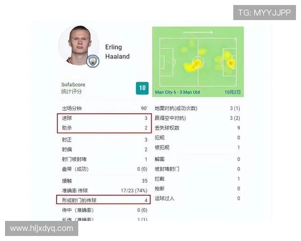哈兰德：足球场上的新星如何改变比赛格局与未来发展潜力分析